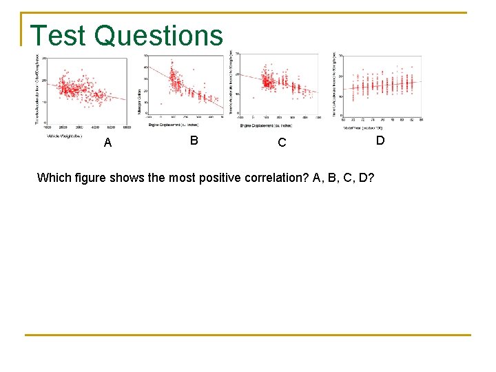 Test Questions A B C Which figure shows the most positive correlation? A, B,