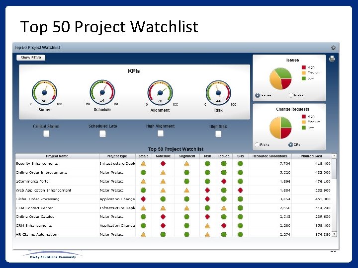 Top 50 Project Watchlist 16 Clarity Educational Community 