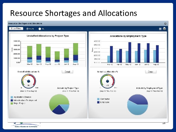 Resource Shortages and Allocations 18 Clarity Educational Community 