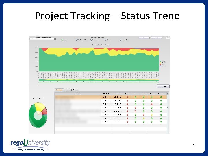 Project Tracking – Status Trend 24 Clarity Educational Community 