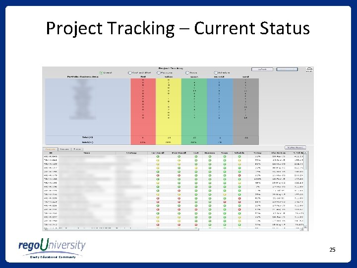 Project Tracking – Current Status 25 Clarity Educational Community 