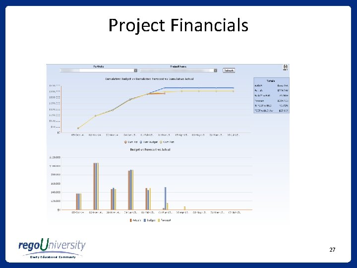 Project Financials 27 Clarity Educational Community 