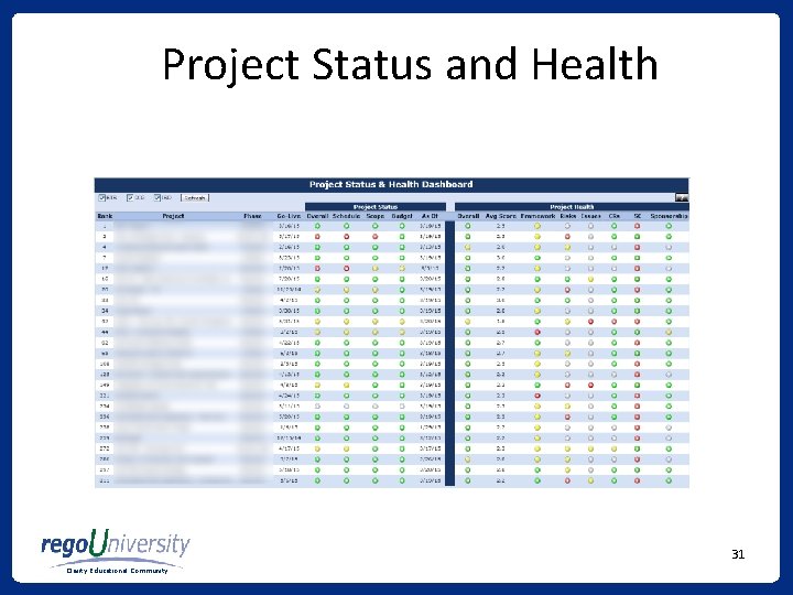 Project Status and Health 31 Clarity Educational Community 