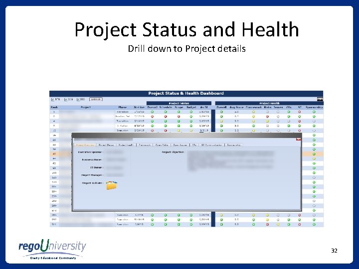 Project Status and Health Drill down to Project details 32 Clarity Educational Community 
