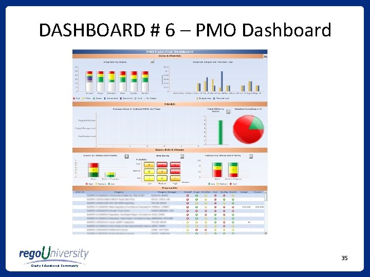 DASHBOARD # 6 – PMO Dashboard 35 Clarity Educational Community 