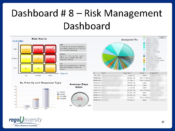 Dashboard # 8 – Risk Management Dashboard 37 Clarity Educational Community 