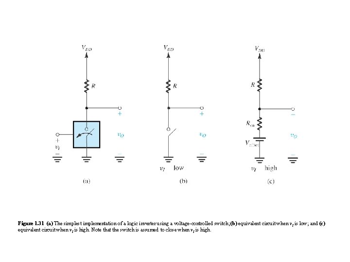 Figure 1. 31 (a) The simplest implementation of a logic inverter using a voltage-controlled Figure 1. 31 (a) The simplest implementation of a logic inverter using a voltage-controlled