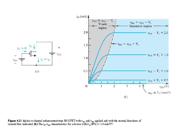 Figure 4. 11 (a) An n-channel enhancement-type MOSFET with v. GS and v. DS Figure 4. 11 (a) An n-channel enhancement-type MOSFET with v. GS and v. DS