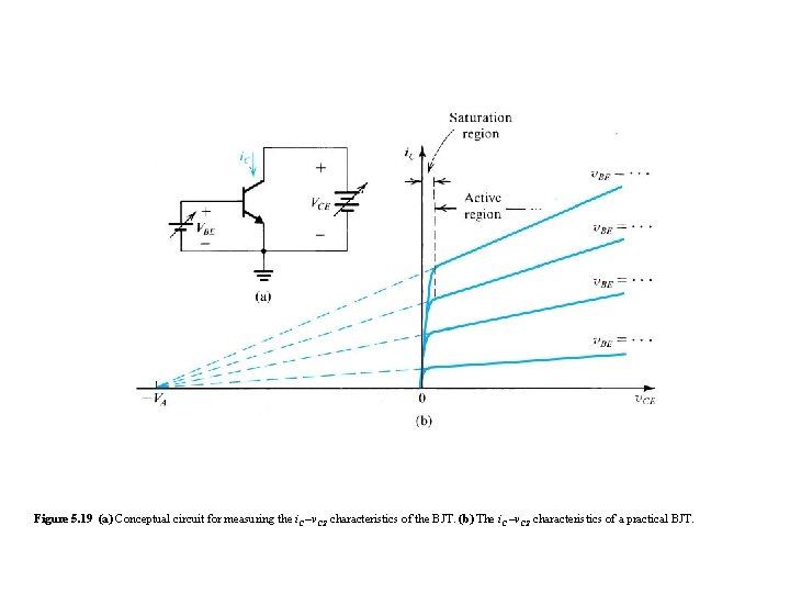 Figure 5. 19 (a) Conceptual circuit for measuring the i. C –v. CE characteristics Figure 5. 19 (a) Conceptual circuit for measuring the i. C –v. CE characteristics