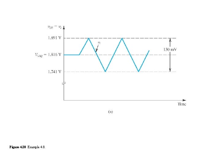 Figure 4. 28 Example 4. 8. Figure 4. 28 Example 4. 8.