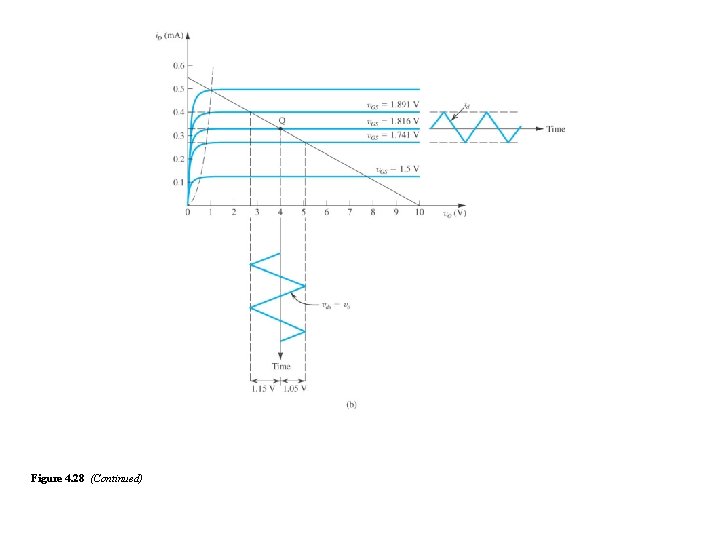 Figure 4. 28 (Continued) Figure 4. 28 (Continued)
