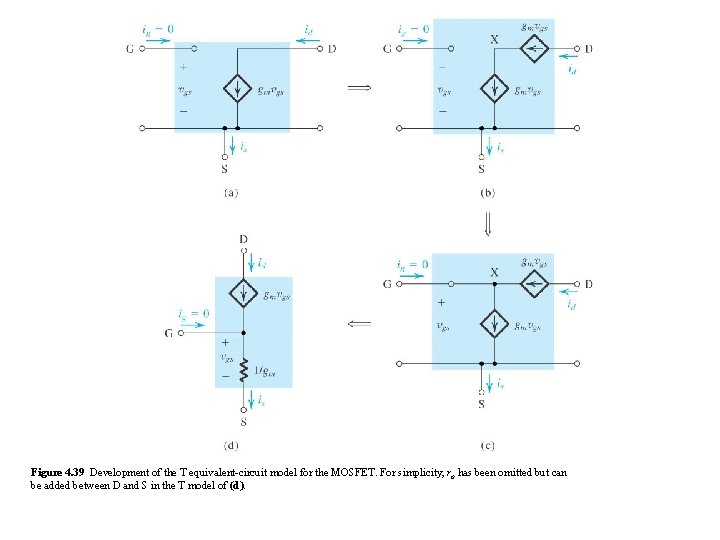 Figure 4. 39 Development of the T equivalent-circuit model for the MOSFET. For simplicity, Figure 4. 39 Development of the T equivalent-circuit model for the MOSFET. For simplicity,