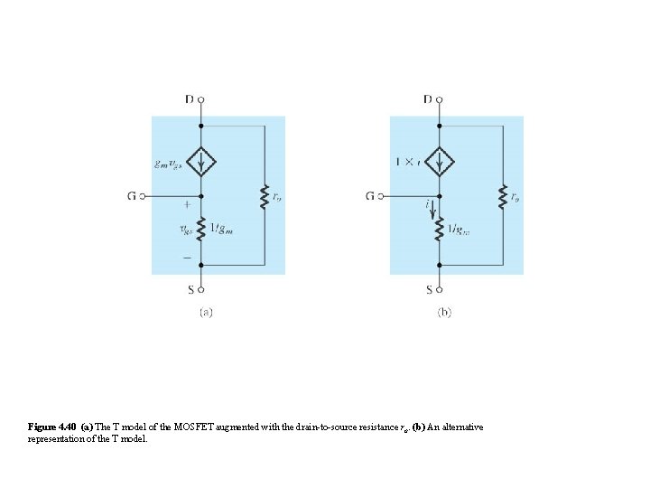 Figure 4. 40 (a) The T model of the MOSFET augmented with the drain-to-source Figure 4. 40 (a) The T model of the MOSFET augmented with the drain-to-source