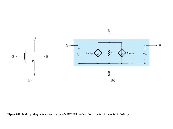Figure 4. 41 Small-signal equivalent-circuit model of a MOSFET in which the source is Figure 4. 41 Small-signal equivalent-circuit model of a MOSFET in which the source is
