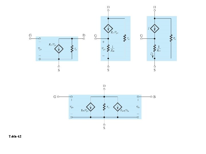 Table 4. 2 Table 4. 2