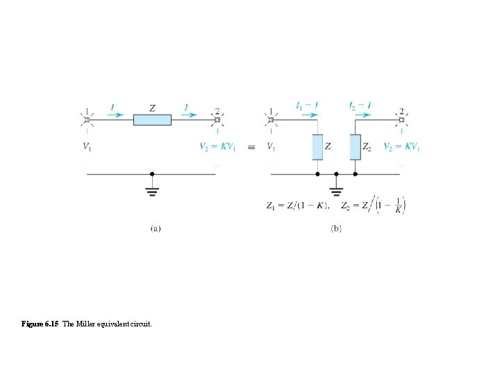 Figure 6. 15 The Miller equivalent circuit. Figure 6. 15 The Miller equivalent circuit.