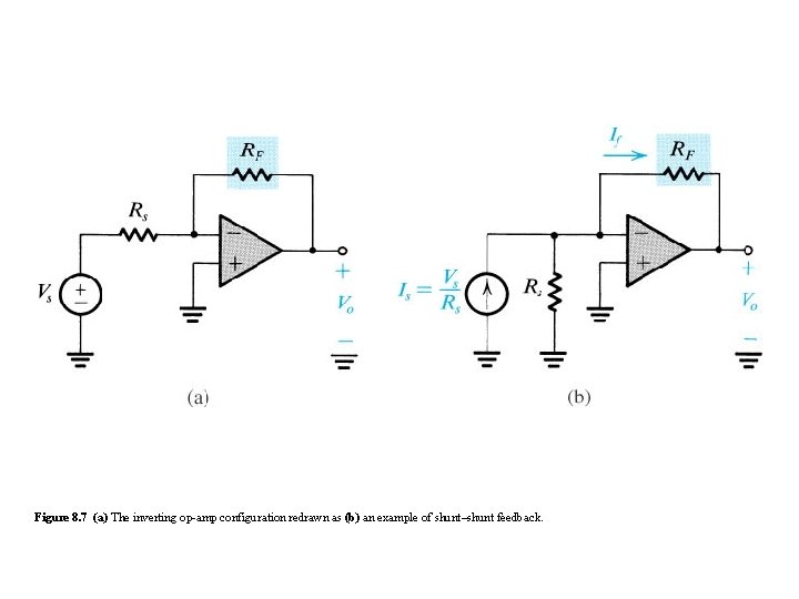 Figure 8. 7 (a) The inverting op-amp configuration redrawn as (b) an example of Figure 8. 7 (a) The inverting op-amp configuration redrawn as (b) an example of