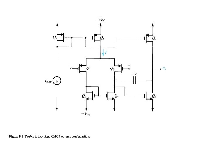 Figure 9. 1 The basic two-stage CMOS op-amp configuration. Figure 9. 1 The basic two-stage CMOS op-amp configuration.