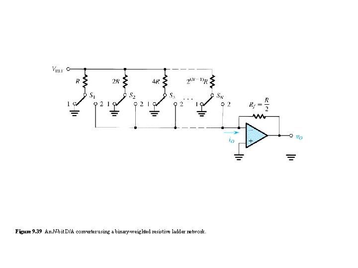 Figure 9. 39 An N-bit D/A converter using a binary-weighted resistive ladder network. Figure 9. 39 An N-bit D/A converter using a binary-weighted resistive ladder network.