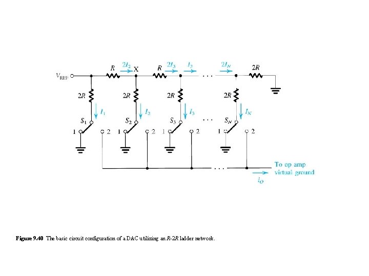 Figure 9. 40 The basic circuit configuration of a DAC utilizing an R-2 R Figure 9. 40 The basic circuit configuration of a DAC utilizing an R-2 R