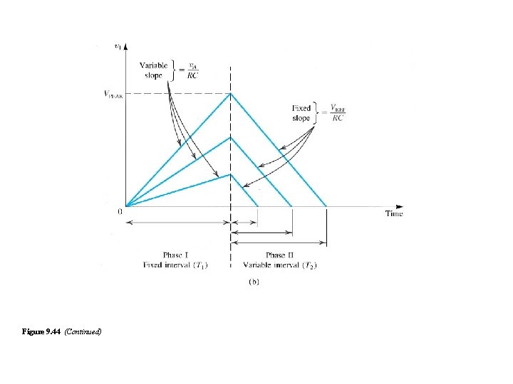 Figure 9. 44 (Continued) Figure 9. 44 (Continued)