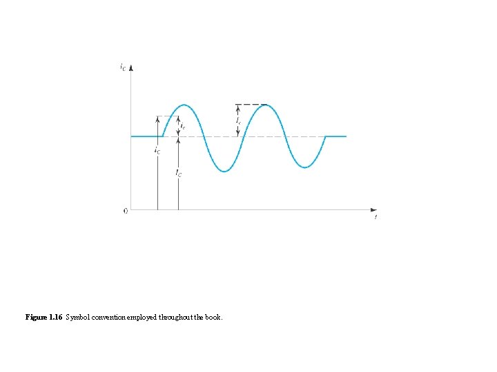 Figure 1. 16 Symbol convention employed throughout the book. Figure 1. 16 Symbol convention employed throughout the book.
