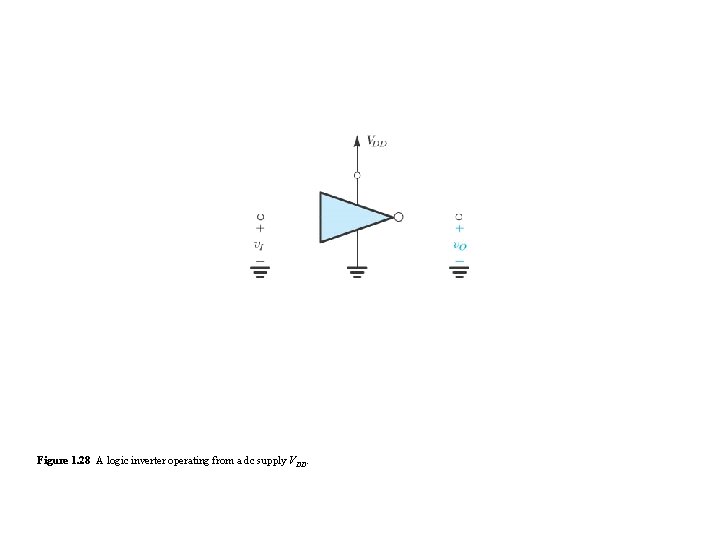 Figure 1. 28 A logic inverter operating from a dc supply VDD. Figure 1. 28 A logic inverter operating from a dc supply VDD.