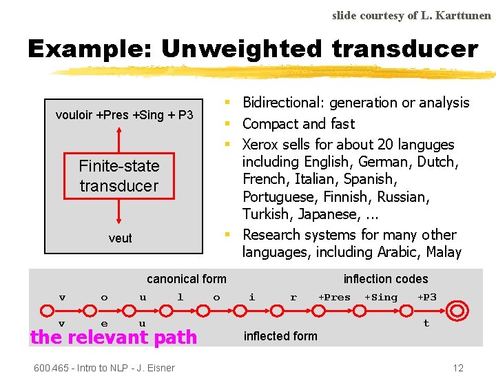 slide courtesy of L. Karttunen Example: Unweighted transducer § Bidirectional: generation or analysis §