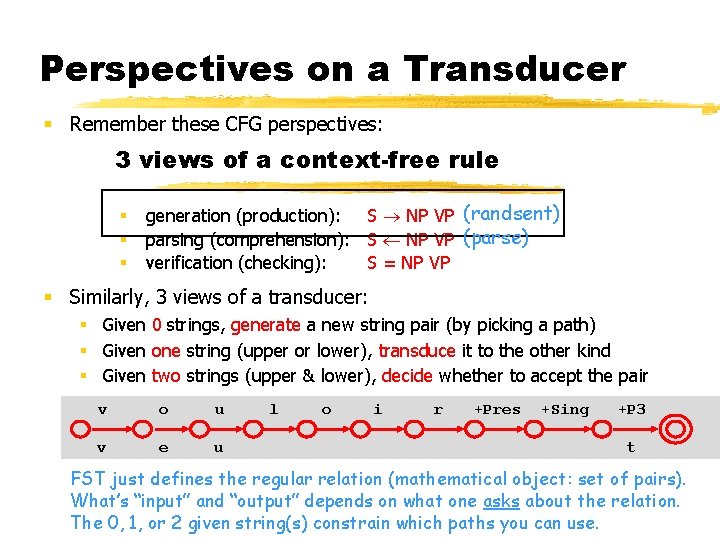 Perspectives on a Transducer § Remember these CFG perspectives: 3 views of a context-free