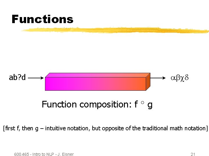 Functions abcd ab? d Function composition: f g [first f, then g – intuitive