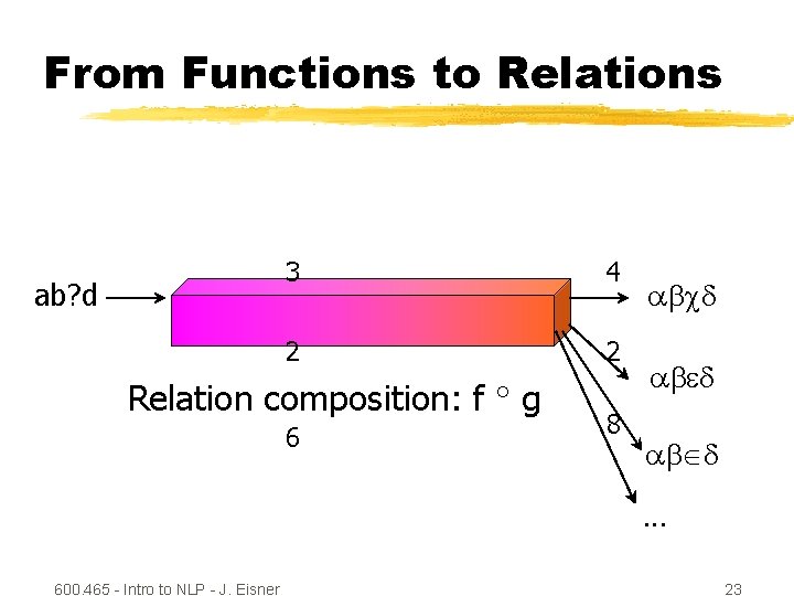 From Functions to Relations ab? d 3 4 2 2 Relation composition: f g