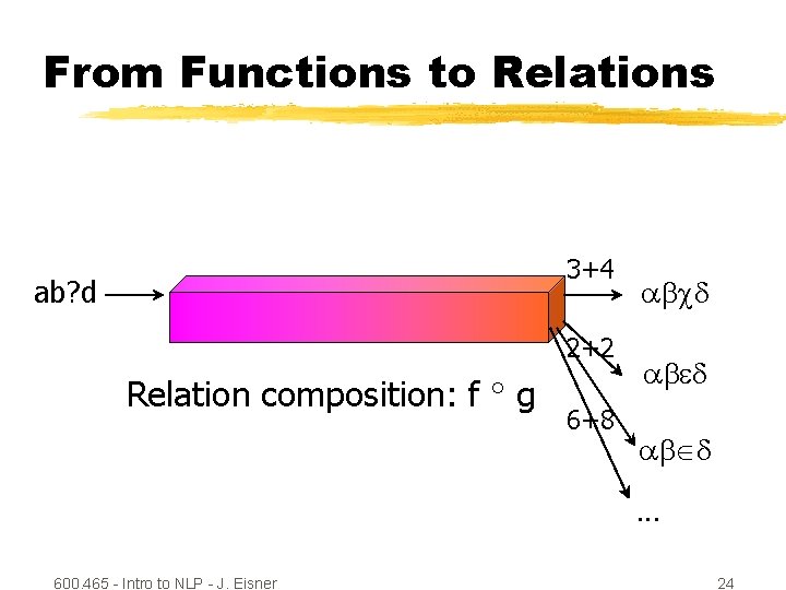 From Functions to Relations 3+4 ab? d 2+2 Relation composition: f g 6+8 abcd