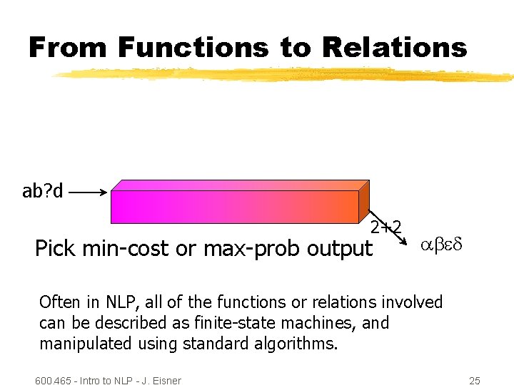 From Functions to Relations ab? d 2+2 Pick min-cost or max-prob output ab d