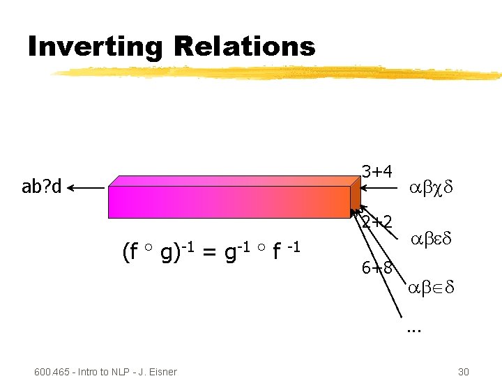 Inverting Relations 3+4 ab? d 2+2 (f g)-1 = g-1 f -1 6+8 abcd
