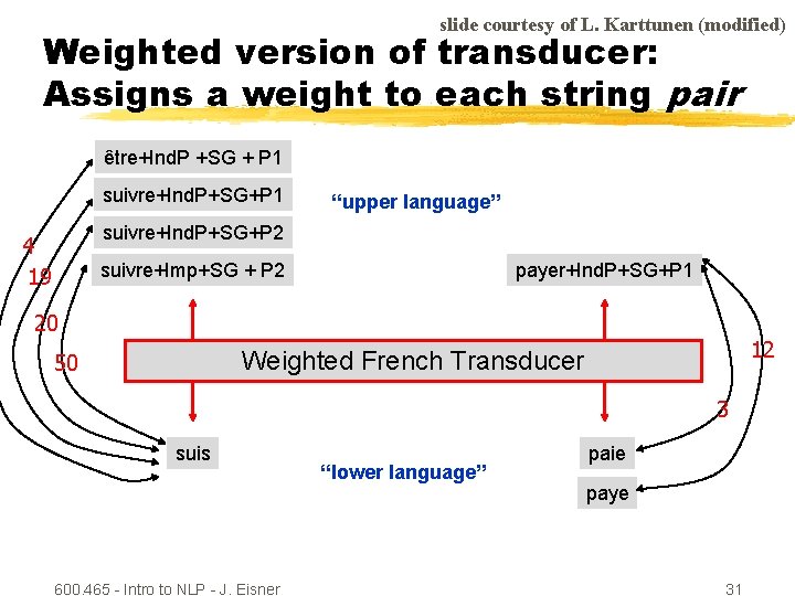slide courtesy of L. Karttunen (modified) Weighted version of transducer: Assigns a weight to