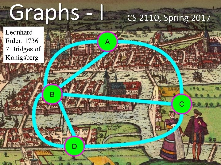 Graphs - I Leonhard Euler. 1736 7 Bridges of Konigsberg CS 2110, Spring 2017