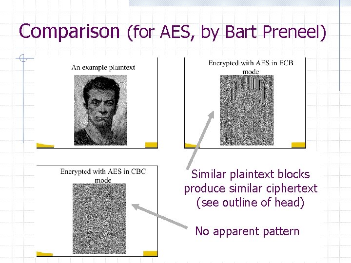 Comparison (for AES, by Bart Preneel) Similar plaintext blocks produce similar ciphertext (see outline