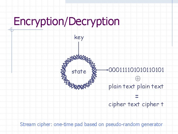 Encryption/Decryption key state 0001111010101 plain text = cipher text cipher t Stream cipher: one-time