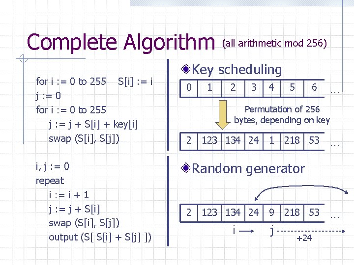 Complete Algorithm for i : = 0 to 255 S[i] : = i j