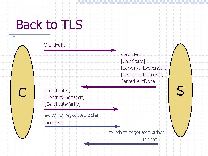 Back to TLS Client. Hello Server. Hello, [Certificate], [Server. Key. Exchange], [Certificate. Request], Server.