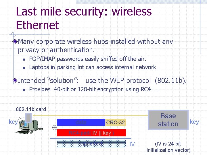 Last mile security: wireless Ethernet Many corporate wireless hubs installed without any privacy or