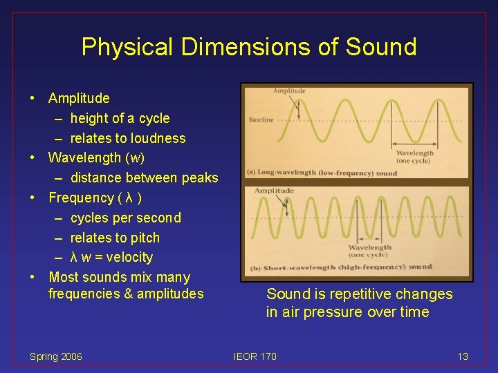Physical Dimensions of Sound • Amplitude – height of a cycle – relates to