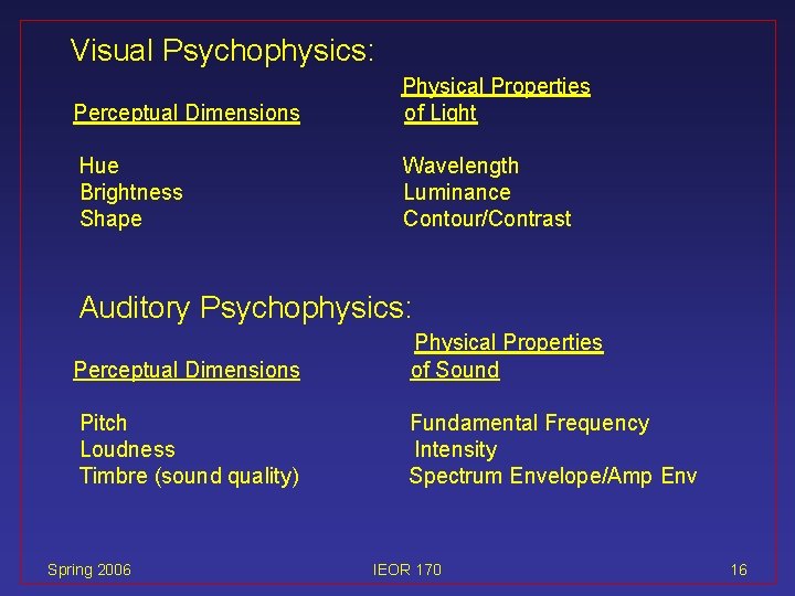 Visual Psychophysics: Perceptual Dimensions Physical Properties of Light Hue Brightness Shape Wavelength Luminance Contour/Contrast