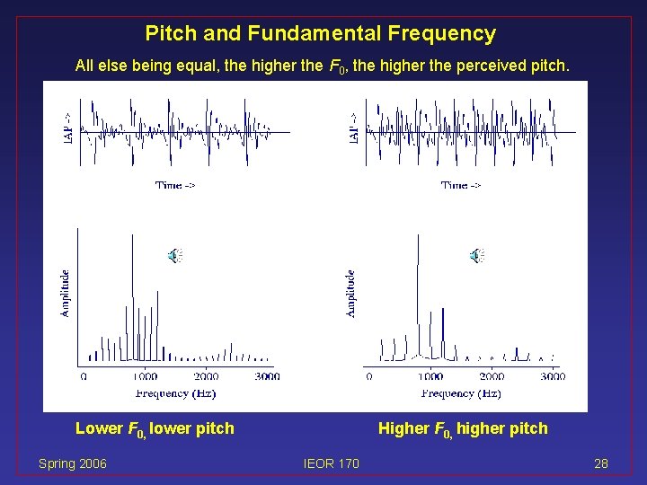 Pitch and Fundamental Frequency All else being equal, the higher the F 0, the