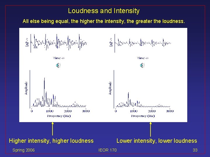 Loudness and Intensity All else being equal, the higher the intensity, the greater the