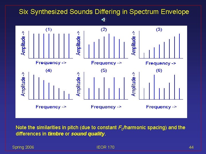 Six Synthesized Sounds Differing in Spectrum Envelope Note the similarities in pitch (due to