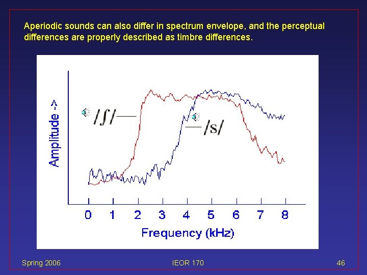 Aperiodic sounds can also differ in spectrum envelope, and the perceptual differences are properly