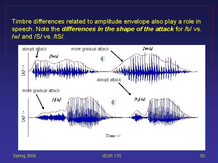 Timbre differences related to amplitude envelope also play a role in speech. Note the