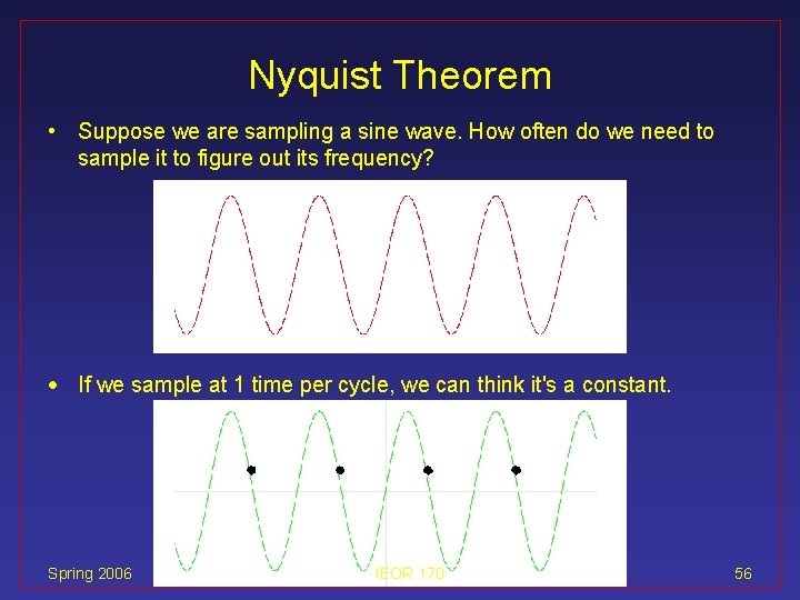 Nyquist Theorem • Suppose we are sampling a sine wave. How often do we