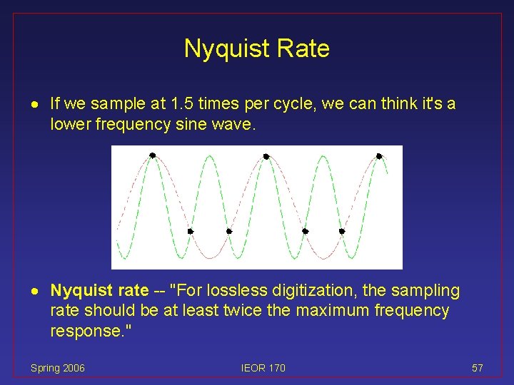 Nyquist Rate · If we sample at 1. 5 times per cycle, we can